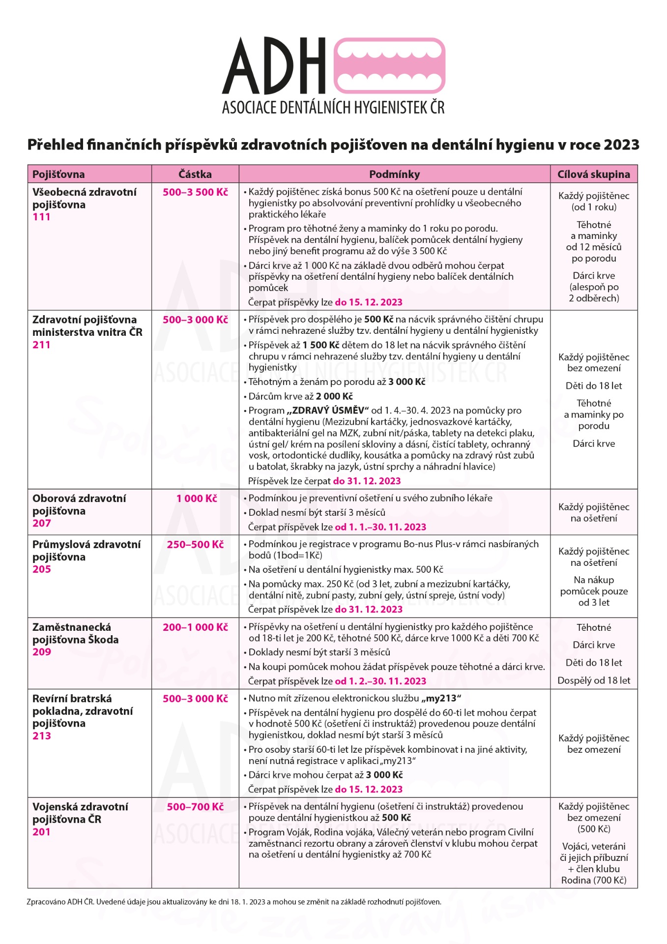 prispevky poistovien